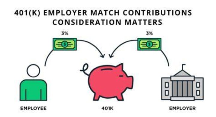 Is employer 401k match subject to FUTA?