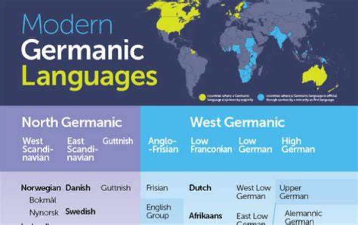 Is English more Latin or Germanic?