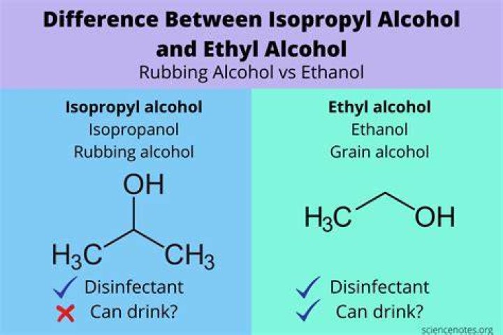 Is ethanol the same as isopropyl alcohol?