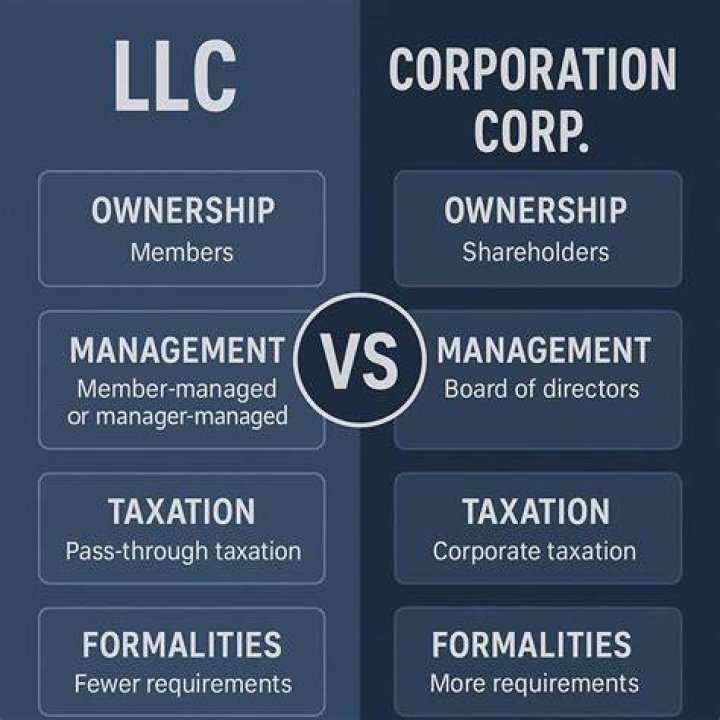 Is every corporation an LLC?