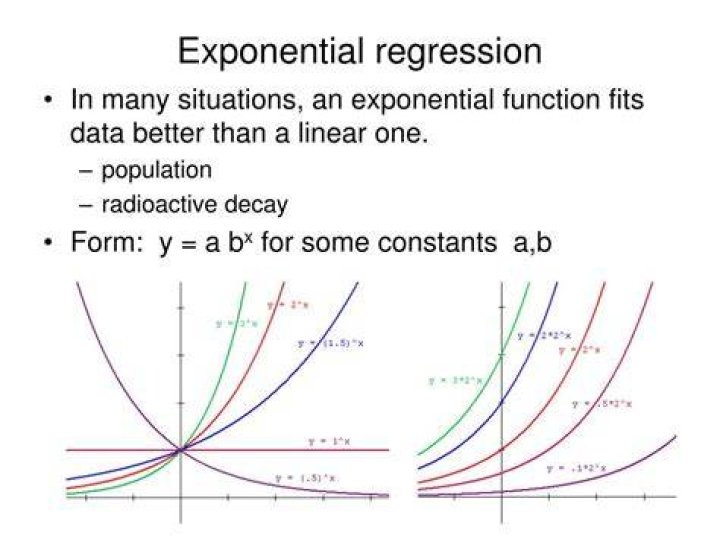 Is exponential regression linear?