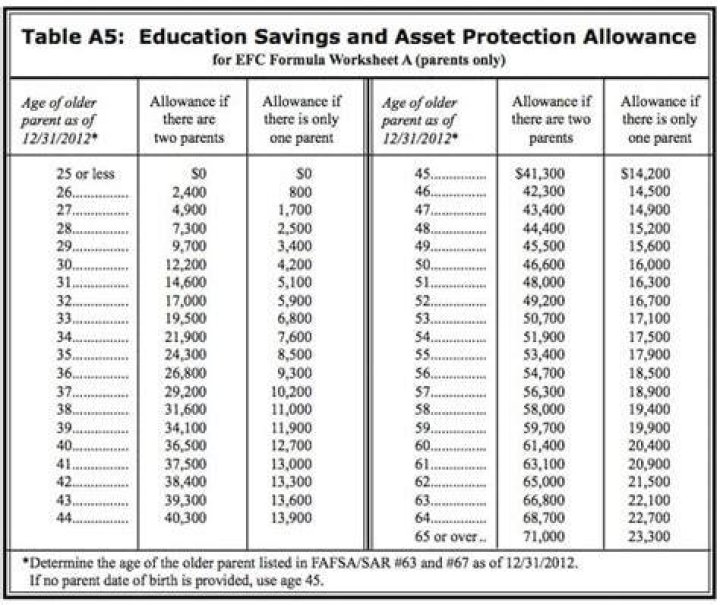 Is fafsa EFC per student?