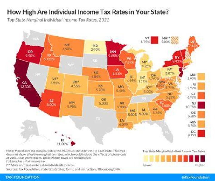 Is federal income tax the same in every state?