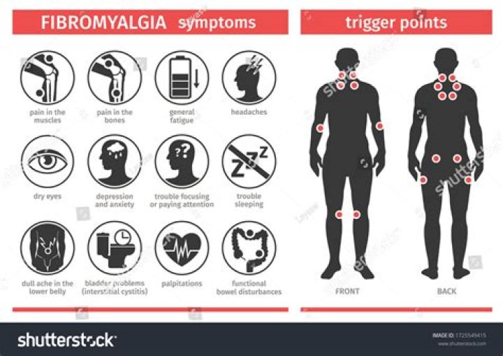 Is fibromyalgia in your head?