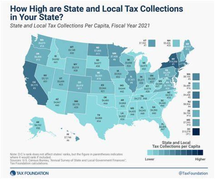 Is FICA a state or local tax?