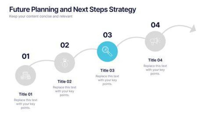 Is final step of planning?