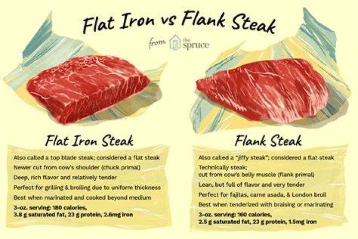 Is flat iron or flank steak better?