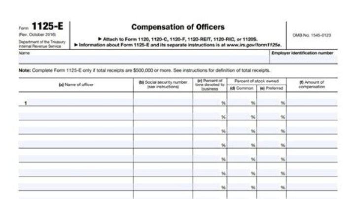 Is Form 1125 A required?