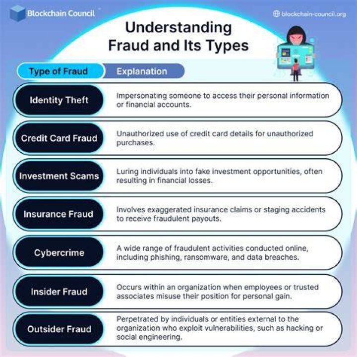 Is fraud defined in IPC?