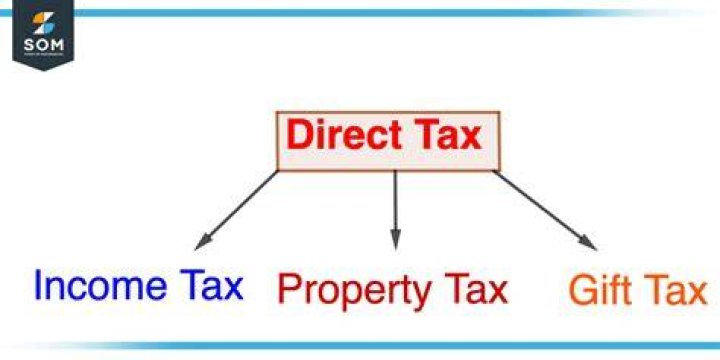 Is gift a direct tax?