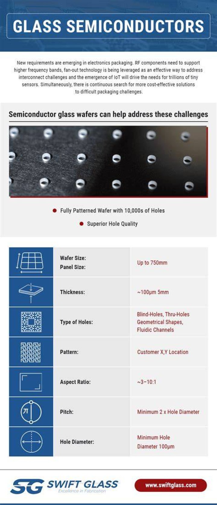 Is glass a semiconductor?