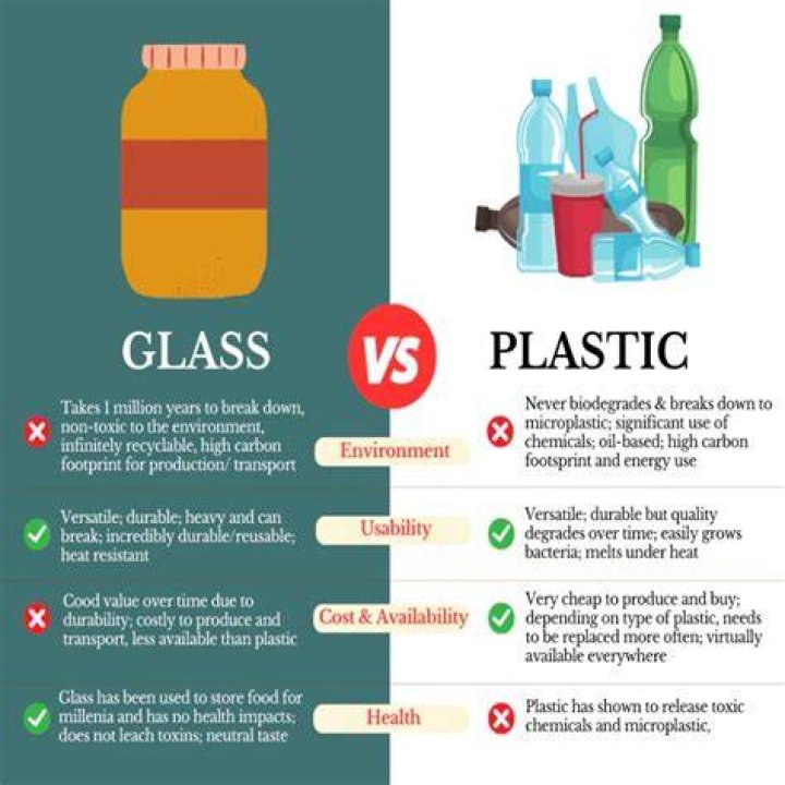 Is glass worse than plastic?