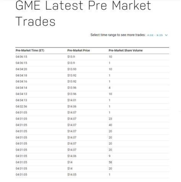 Is GME listed on the Nasdaq?