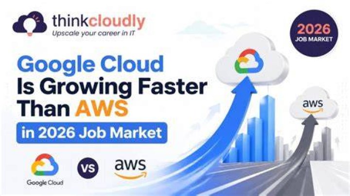 Is Google cloud growing faster than AWS?