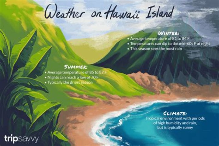 Is Hawaii always humid?