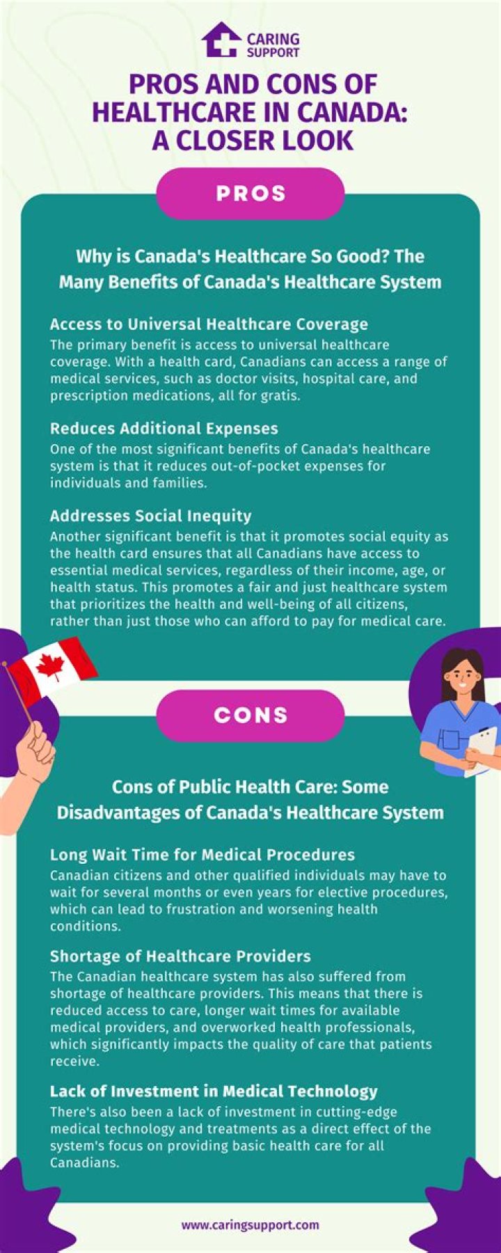 Is healthcare free in Canada?