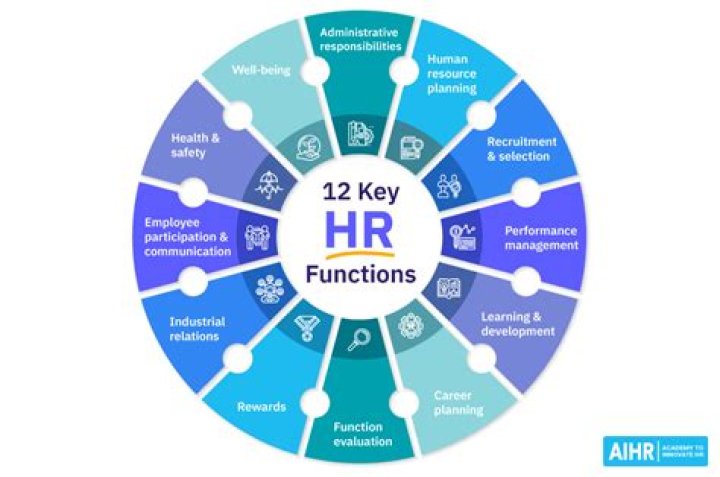 Is HR responsible for W-2?