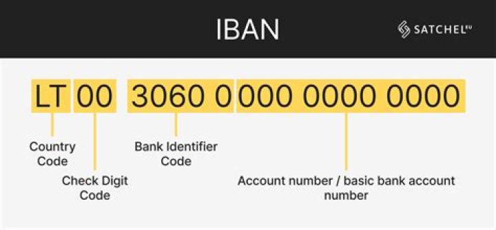 Is IBAN number is IFSC code?