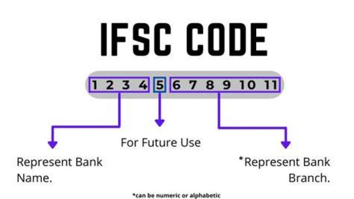 Is IFSC code the swift code?
