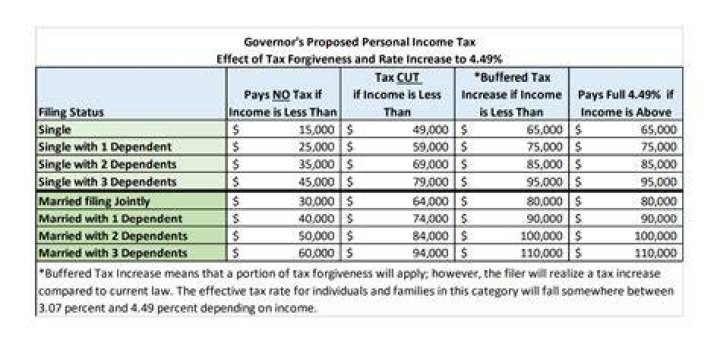 Is income earned in another state taxable in Pennsylvania?