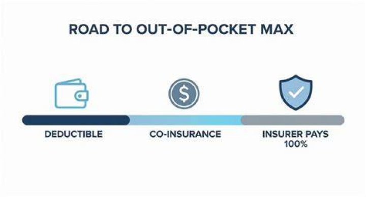 Is insurance premium out-of-pocket?