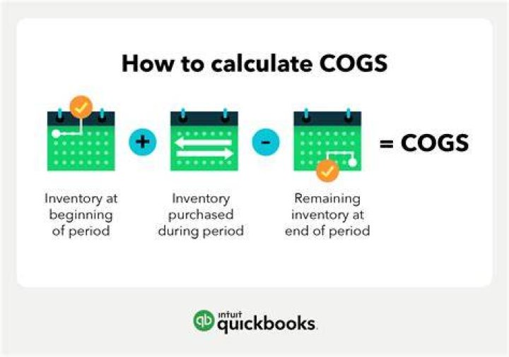 Is inventory a part of COGS?
