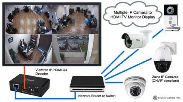 Is IP camera same as CCTV?