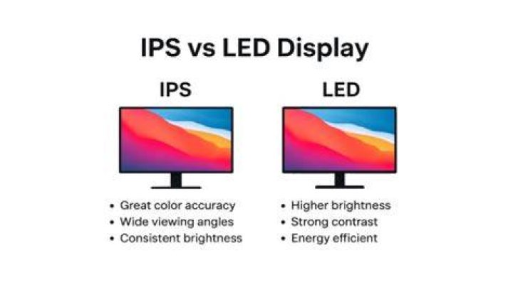 Is IPS Really Better?