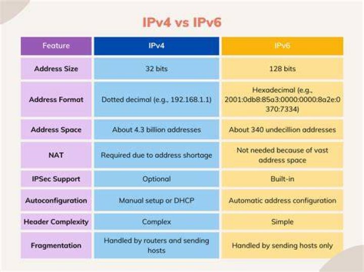 Is IPv6 faster than IPv4?
