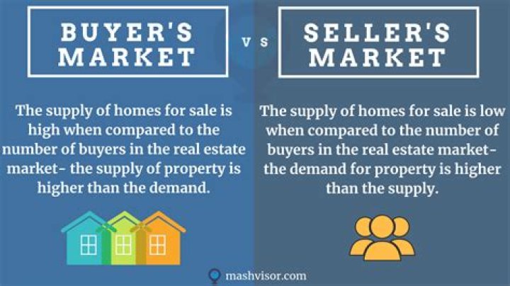 Is it a buyers or sellers market 2021?