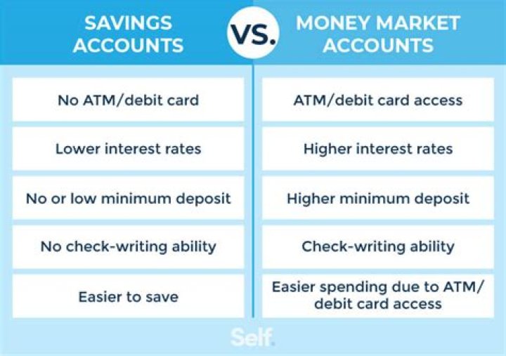 Is it bad to have 2 different bank accounts?