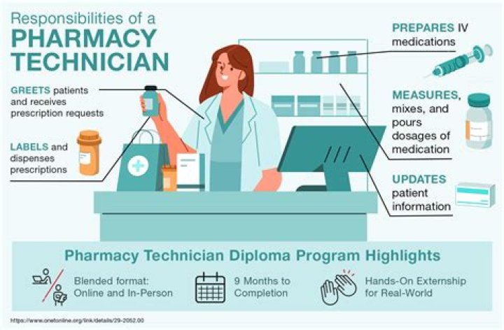 Is it better to be a pharmacist or a pharmacy technician?