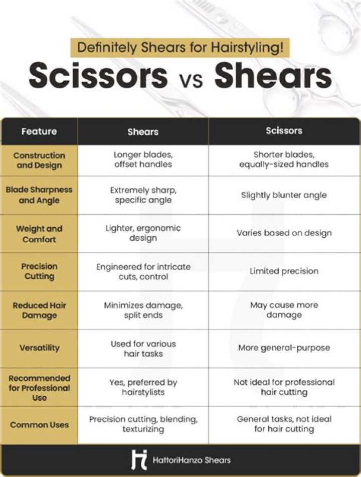 Is it better to cut hair with scissors or a razor?