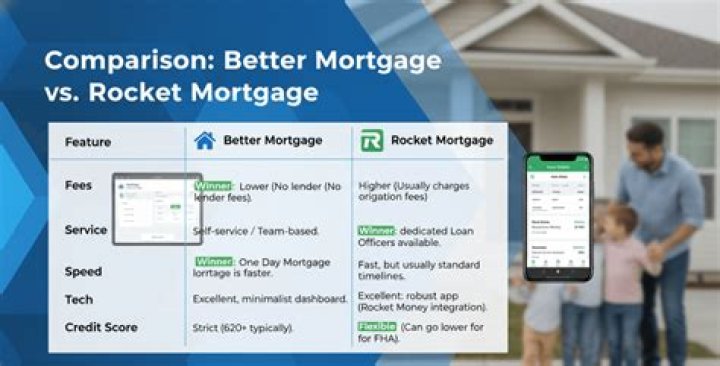Is it better to have one person on the mortgage?