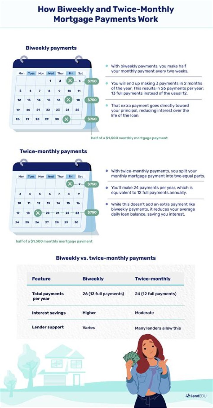 Is it better to make mortgage payments twice a month?