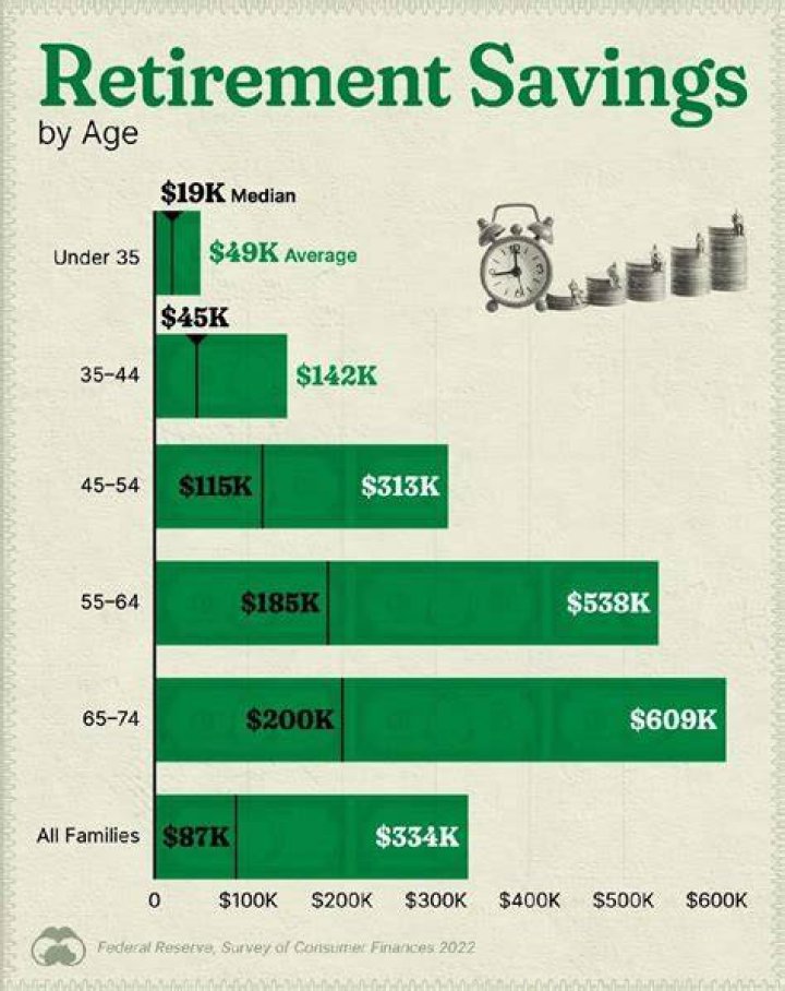 Is it better to retire at 66 or 65?