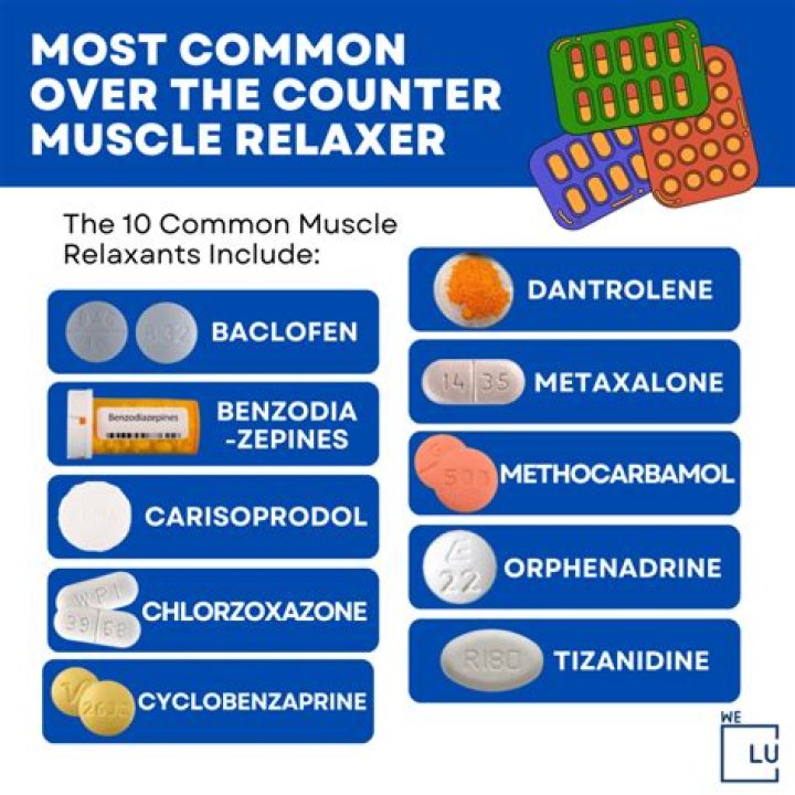 Is it better to take a muscle relaxer or painkiller?