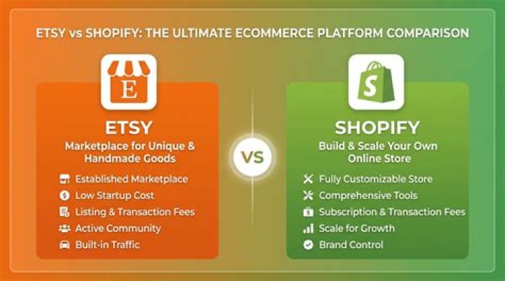Is it cheaper to sell on Etsy or Shopify?