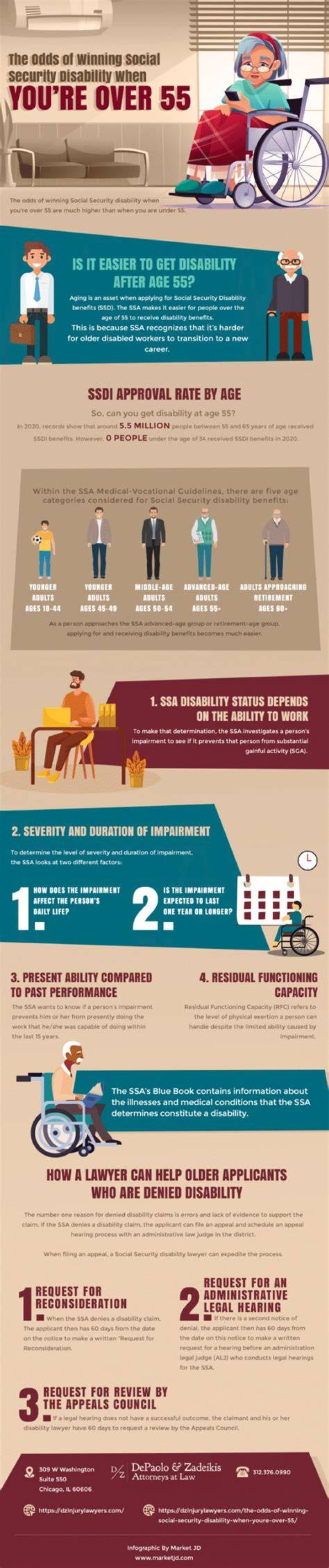 Is it easier to get disability after age 50?