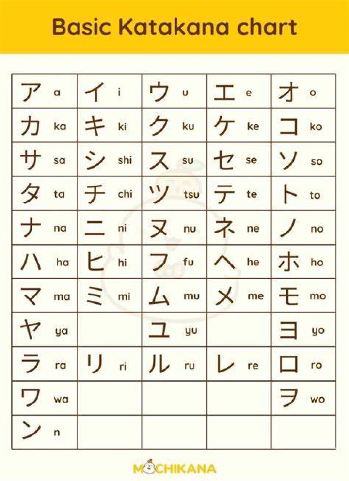 Is it easy to learn katakana?