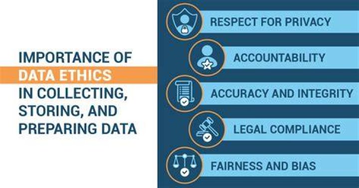 Is it ethical to share customer information?