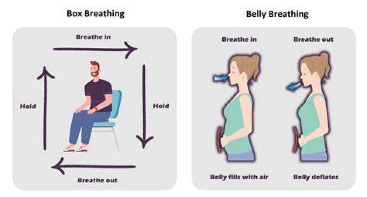 Is it good to breathe with your belly?