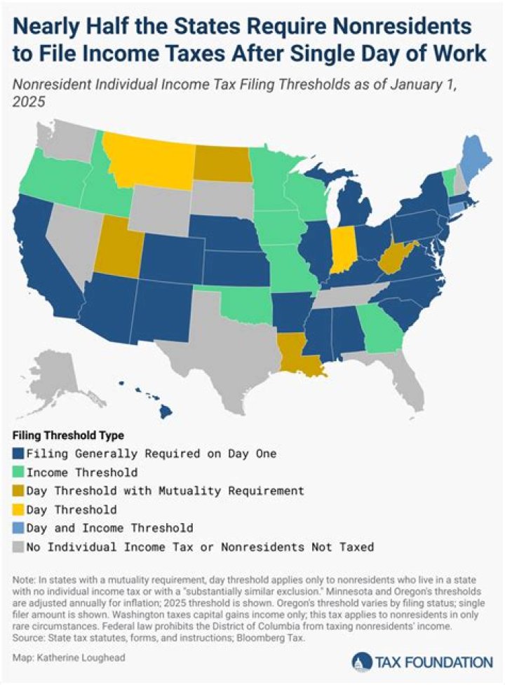 Is it good to file state and federal taxes together?