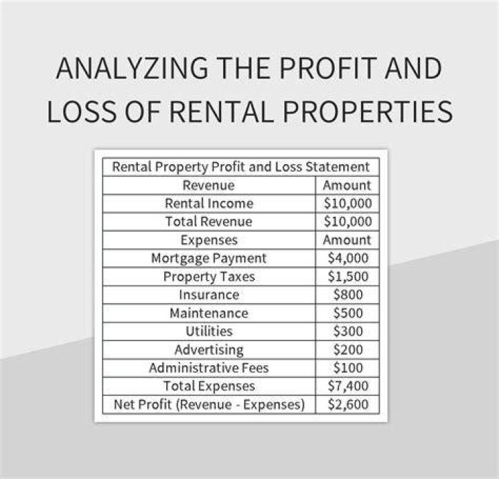 Is it good to sell rental property for profit?