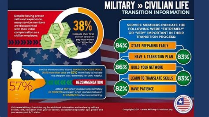 Is it hard to transition from military to civilian?