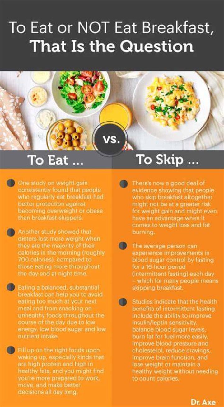 Is it healthy to skip breakfast?