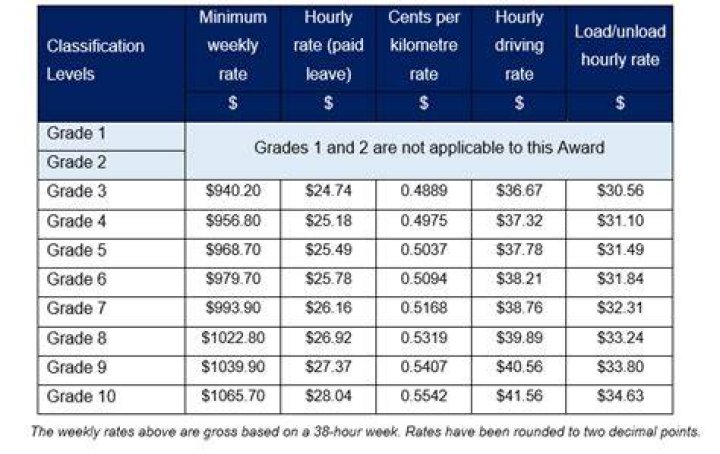 Is it illegal to pay under the award rate?