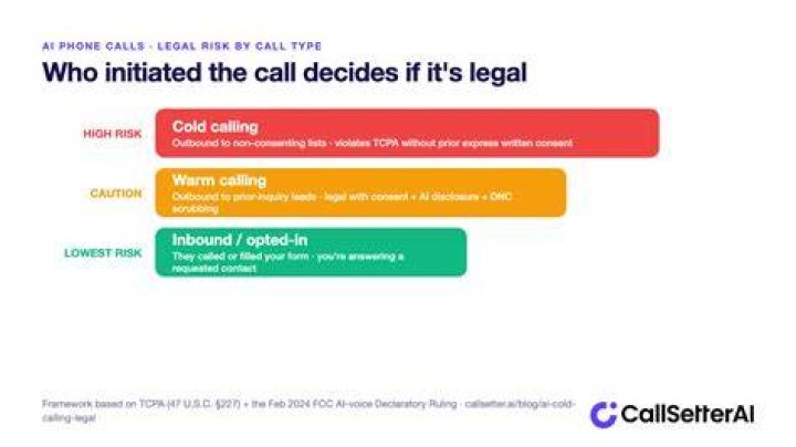 Is it legal to cold call on holidays?