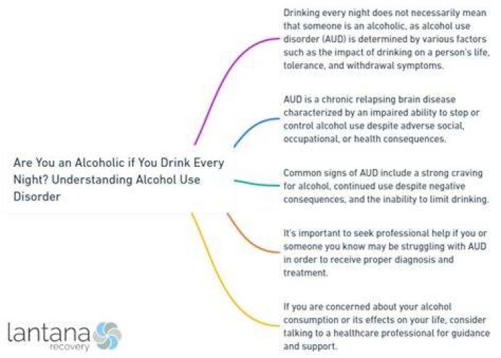 Is it normal for my husband to drink every night?