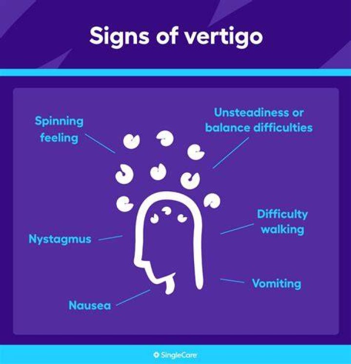 Is it normal to have vertigo everyday?